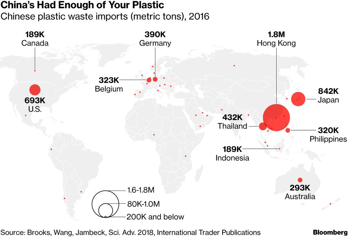 China Just Handed The World A 111-Million-Ton Trash Problem - Hyroglf