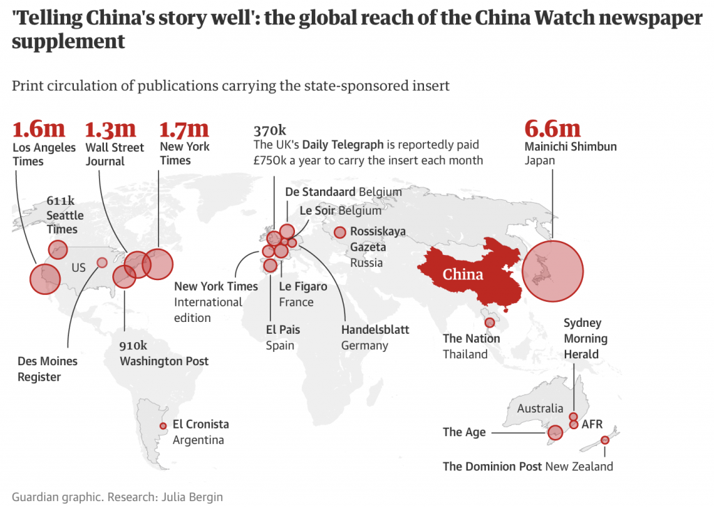 China telling. White- des Китай.