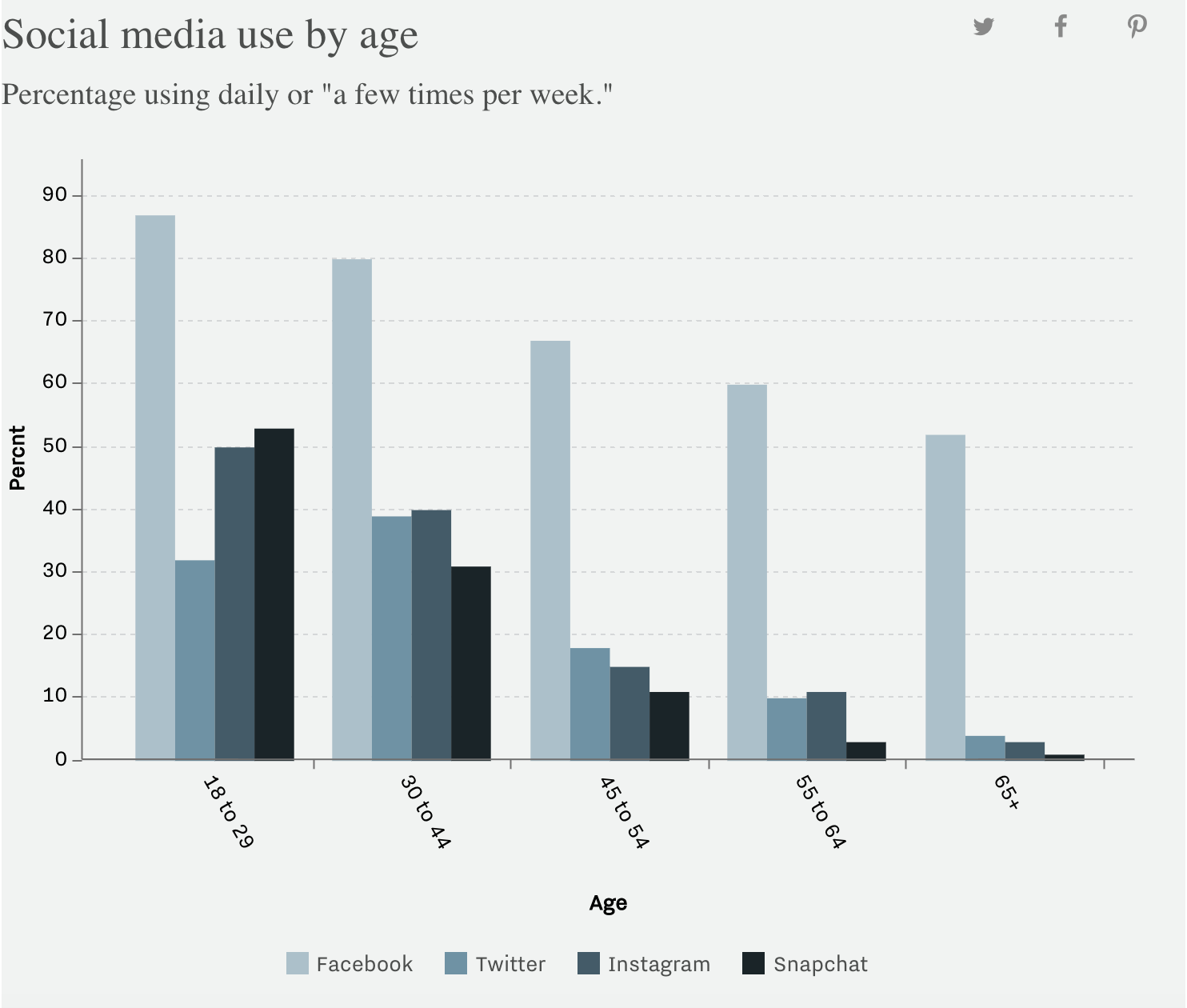 Poll: young people are stressed and distracted by constant smartphone ...